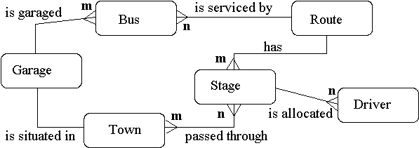 Entity Relationship Modelling 2